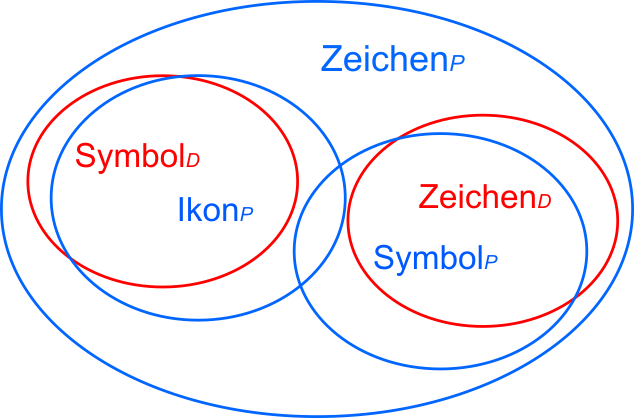 Datei:Symbol und Zeichen2.png