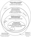 Vorschaubild der Version vom 11:29, 1. Jul. 2013