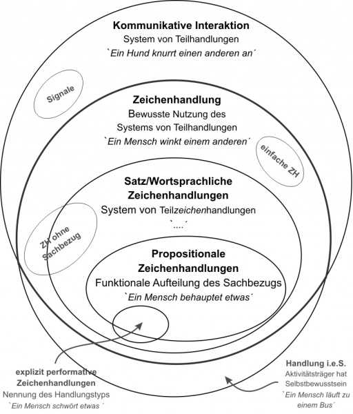 Datei:Hierarchie Zeichen.jpg