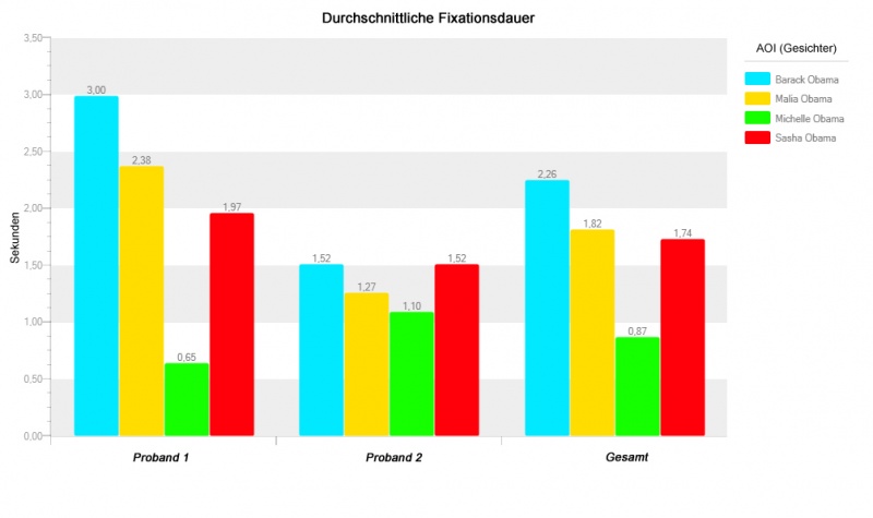 Datei:Chart gesichter Kopie.jpg