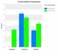 Vorschaubild der Version vom 14:09, 26. Mär. 2011