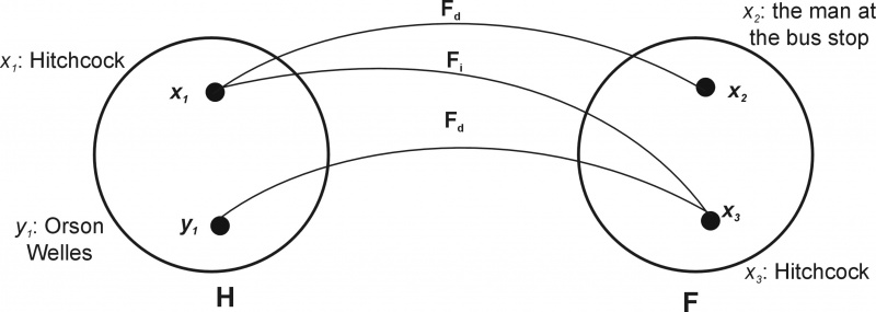 Datei:Fauconnier1.jpg