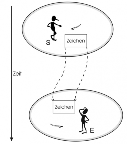 Datei:Sekundaermedien-klein.jpg
