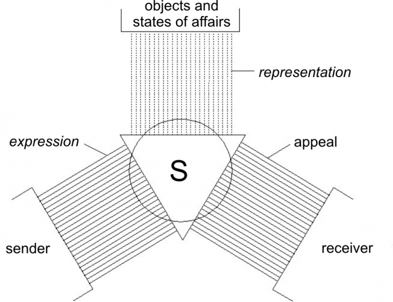 Datei:Organon-Modell-corr E.jpg